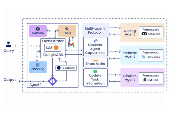 Architectural Overview of an Autonomous Multi-Agent System