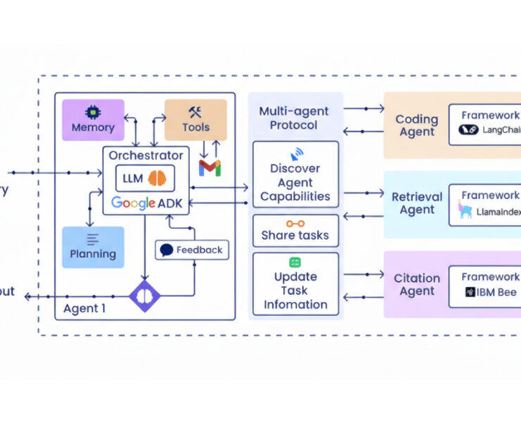 Architectural Overview of an Autonomous Multi-Agent System