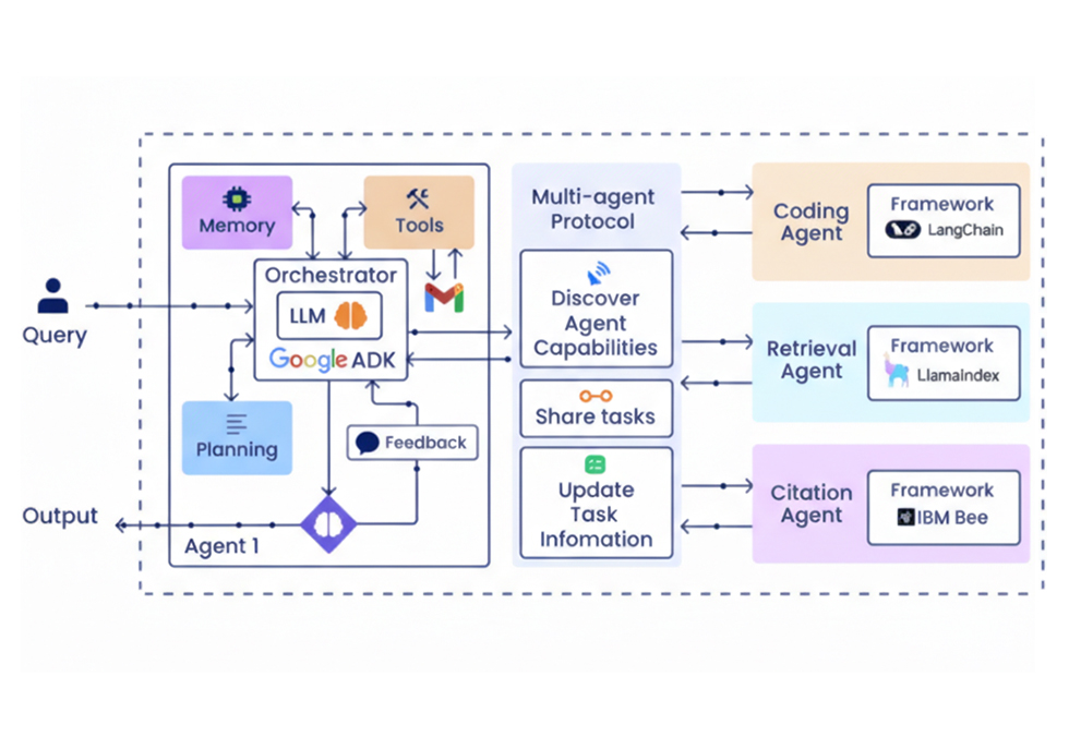 Architectural Overview of an Autonomous Multi-Agent System